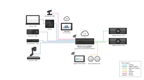 crestron audio visual palma majorca